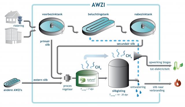 Meer mogelijkheden door wijzigingen Wet Gemeenschappelijke regelingen