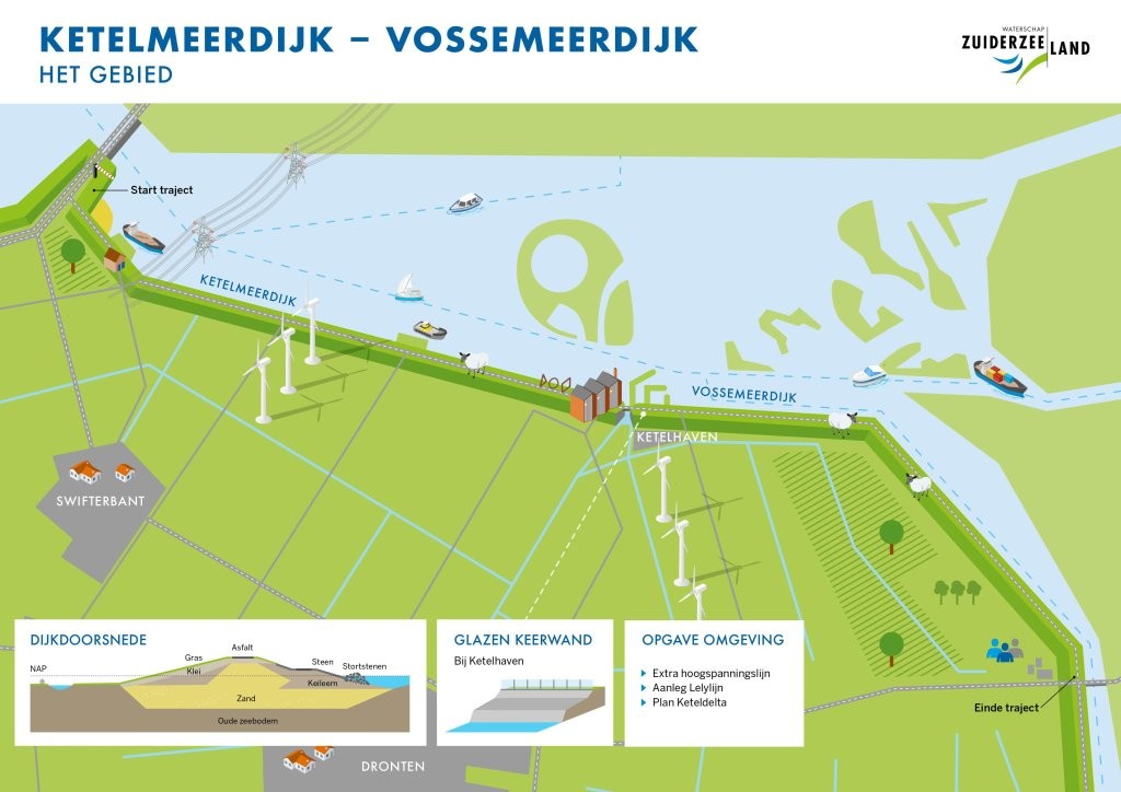Versterking Ketelmeerdijk en Vossemeerdijk